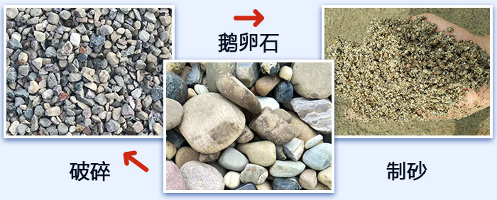 鵝卵石破碎、制砂圖